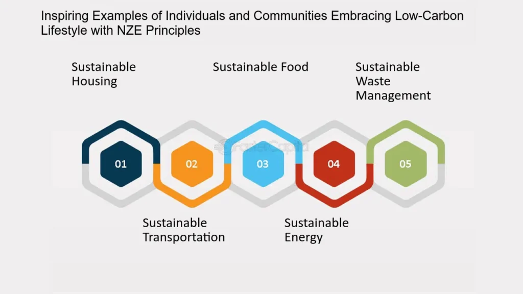 Low-Carbon Lifestyle: Make a Difference